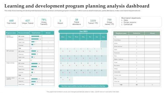 Learning_And_Development_Program_Planning_Analysis_Dashboard_Information_PDF_Slide_1.jpg