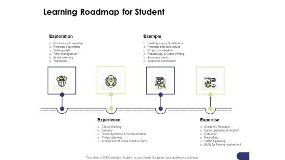 Learning_And_Development_Roadmap_For_Every_Employee_Learning_Roadmap_For_Student_Ppt_PowerPoint_Presentation_Model_Guide_PDF_Slide_1.jpg