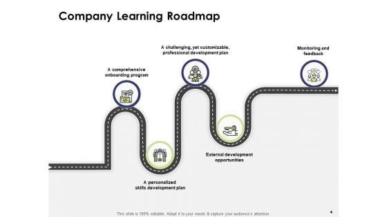 Learning_And_Development_Roadmap_For_Every_Employee_Ppt_PowerPoint_Presentation_Complete_Deck_With_Slides_Slide_4.jpg