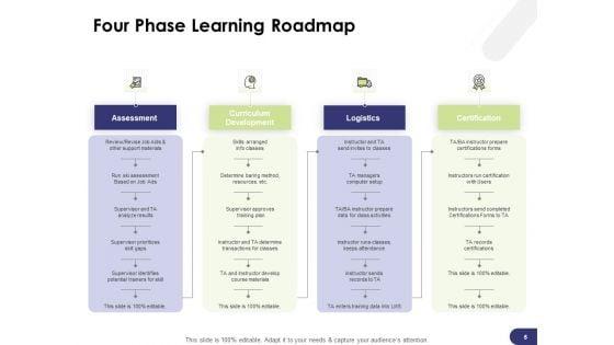 Learning_And_Development_Roadmap_For_Every_Employee_Ppt_PowerPoint_Presentation_Complete_Deck_With_Slides_Slide_5.jpg