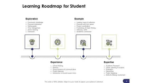 Learning_And_Development_Roadmap_For_Every_Employee_Ppt_PowerPoint_Presentation_Complete_Deck_With_Slides_Slide_6.jpg