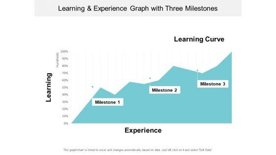 Learning_And_Experience_Graph_With_Three_Milestones_Ppt_PowerPoint_Presentation_Model_Introduction_Slide_1.jpg