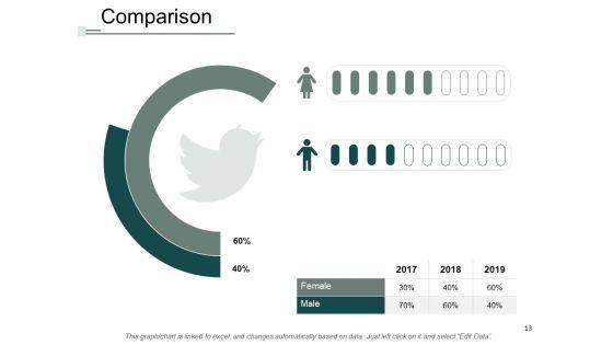 Learning_Curve_Analysis_Ppt_PowerPoint_Presentation_Complete_Deck_With_Slides_Slide_13.jpg