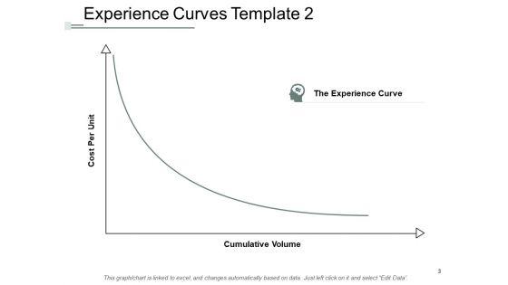 Learning_Curve_Analysis_Ppt_PowerPoint_Presentation_Complete_Deck_With_Slides_Slide_3.jpg