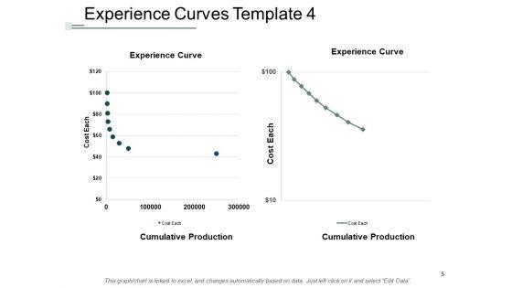 Learning_Curve_Analysis_Ppt_PowerPoint_Presentation_Complete_Deck_With_Slides_Slide_5.jpg