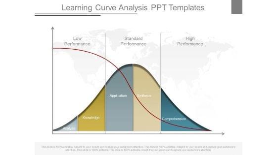 Learning_Curve_Analysis_Ppt_Templates_1.jpg