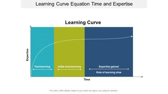Learning_Curve_Equation_Time_And_Expertise_Ppt_PowerPoint_Presentation_Icon_Outline_Slide_1.jpg