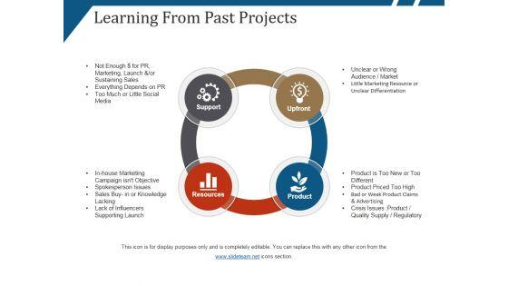 Learning_From_Past_Projects_Ppt_PowerPoint_Presentation_Gallery_Inspiration_Slide_1.jpg