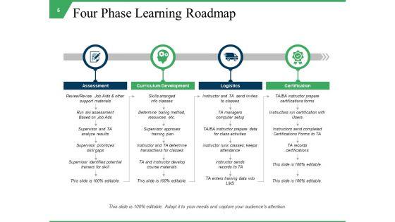 Learning_Guide_Ppt_PowerPoint_Presentation_Complete_Deck_With_Slides_Slide_5.jpg