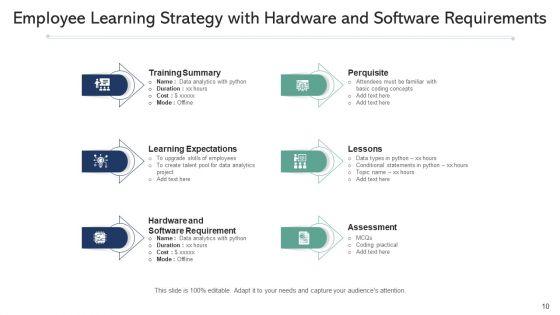 Learning_Method_Training_Executive_Ppt_PowerPoint_Presentation_Complete_Deck_With_Slides_Slide_10.jpg