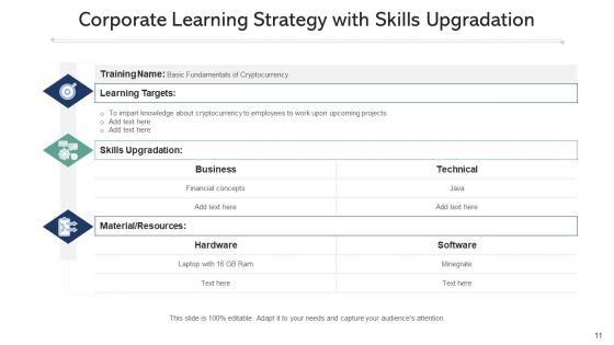 Learning_Method_Training_Executive_Ppt_PowerPoint_Presentation_Complete_Deck_With_Slides_Slide_11.jpg