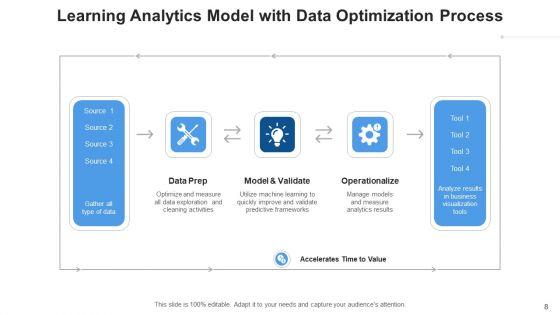 Learning_Metrics_Maturity_Awareness_Ppt_PowerPoint_Presentation_Complete_Deck_With_Slides_Slide_8.jpg