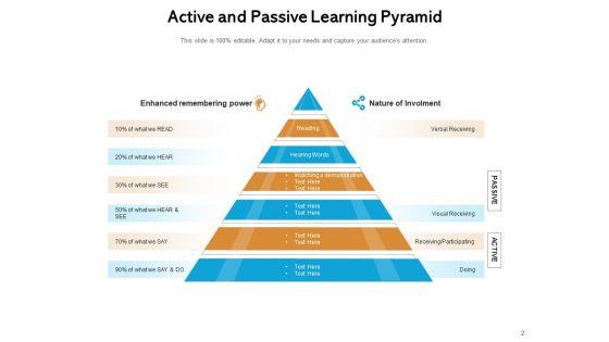 Learning_Models_Pyramid_Knowledge_Cooperative_Ppt_PowerPoint_Presentation_Complete_Deck_Slide_2.jpg