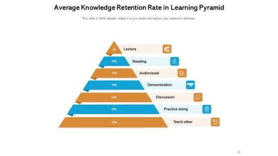 Learning_Models_Pyramid_Knowledge_Cooperative_Ppt_PowerPoint_Presentation_Complete_Deck_Slide_3.jpg