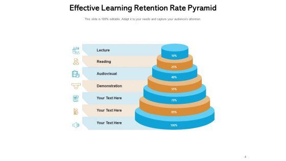 Learning_Models_Pyramid_Knowledge_Cooperative_Ppt_PowerPoint_Presentation_Complete_Deck_Slide_4.jpg