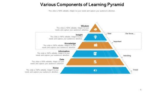 Learning_Models_Pyramid_Knowledge_Cooperative_Ppt_PowerPoint_Presentation_Complete_Deck_Slide_8.jpg