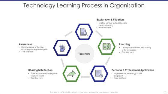Learning_Process_Ppt_PowerPoint_Presentation_Complete_With_Slides_Slide_11.jpg