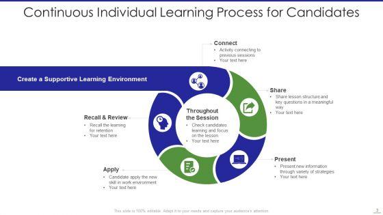 Learning_Process_Ppt_PowerPoint_Presentation_Complete_With_Slides_Slide_3.jpg