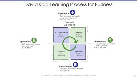 Learning_Process_Ppt_PowerPoint_Presentation_Complete_With_Slides_Slide_4.jpg