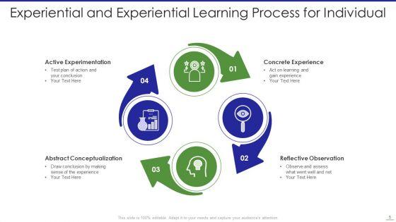 Learning_Process_Ppt_PowerPoint_Presentation_Complete_With_Slides_Slide_5.jpg