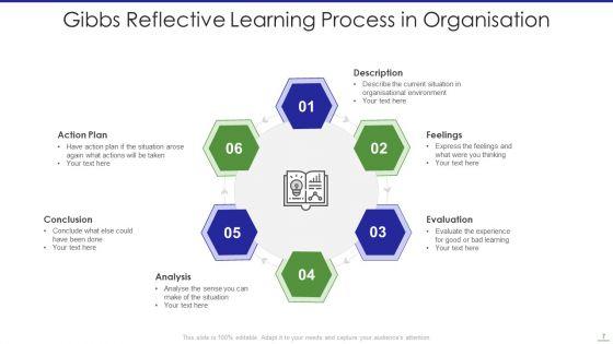 Learning_Process_Ppt_PowerPoint_Presentation_Complete_With_Slides_Slide_7.jpg