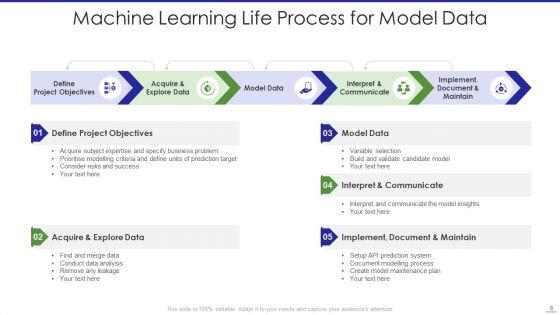 Learning_Process_Ppt_PowerPoint_Presentation_Complete_With_Slides_Slide_8.jpg