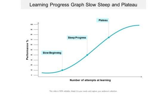 Learning_Progress_Graph_Slow_Steep_And_Plateau_Ppt_PowerPoint_Presentation_Professional_Gallery_Slide_1.jpg