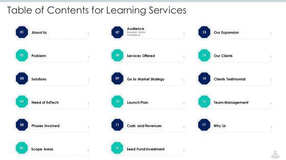 Learning_Services_Capital_Raising_Elevator_Pitch_Deck_Ppt_PowerPoint_Presentation_Complete_Deck_With_Slides_Slide_2.jpg