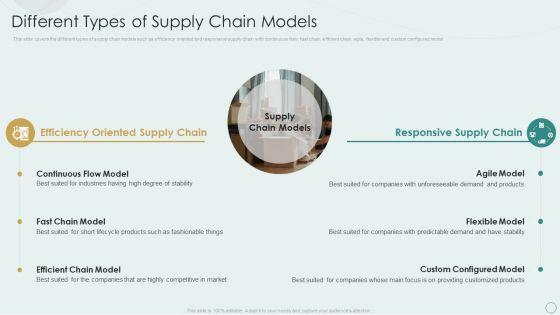 Learning_Various_Supply_Chain_Models_Different_Types_Of_Supply_Chain_Models_Summary_PDF_Slide_1.jpg