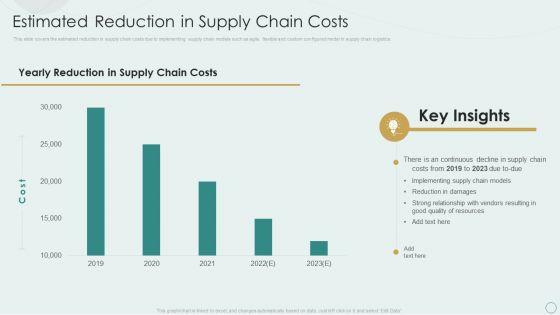 Learning_Various_Supply_Chain_Models_Estimated_Reduction_In_Supply_Chain_Costs_Portrait_PDF_Slide_1.jpg
