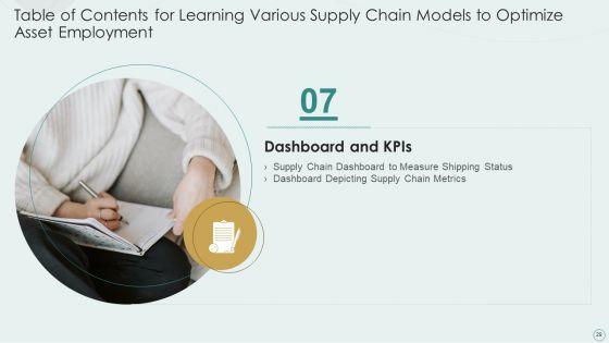Learning_Various_Supply_Chain_Models_To_Optimize_Asset_Employment_Ppt_PowerPoint_Presentation_Complete_Deck_With_Slides_Slide_29.jpg