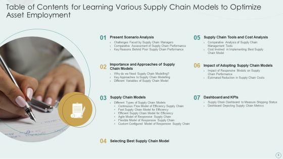Learning_Various_Supply_Chain_Models_To_Optimize_Asset_Employment_Ppt_PowerPoint_Presentation_Complete_Deck_With_Slides_Slide_3.jpg