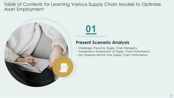 Learning_Various_Supply_Chain_Models_To_Optimize_Asset_Employment_Ppt_PowerPoint_Presentation_Complete_Deck_With_Slides_Slide_4.jpg