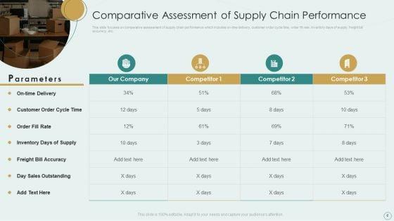 Learning_Various_Supply_Chain_Models_To_Optimize_Asset_Employment_Ppt_PowerPoint_Presentation_Complete_Deck_With_Slides_Slide_6.jpg