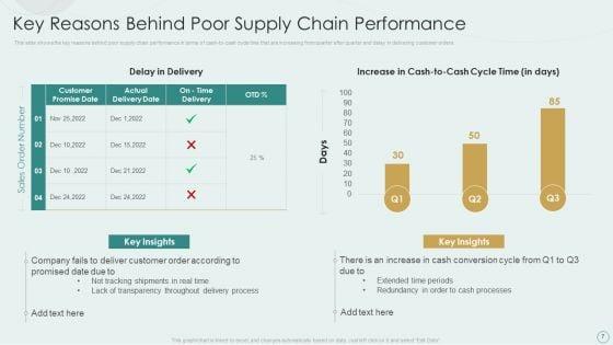 Learning_Various_Supply_Chain_Models_To_Optimize_Asset_Employment_Ppt_PowerPoint_Presentation_Complete_Deck_With_Slides_Slide_7.jpg