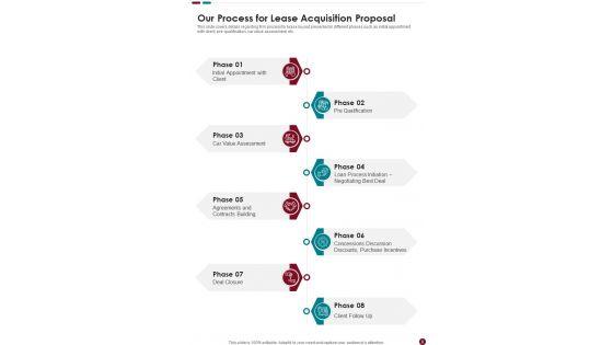 Lease_Acquisition_Proposal_Example_Document_Report_Doc_Pdf_Ppt_Slide_9.jpg