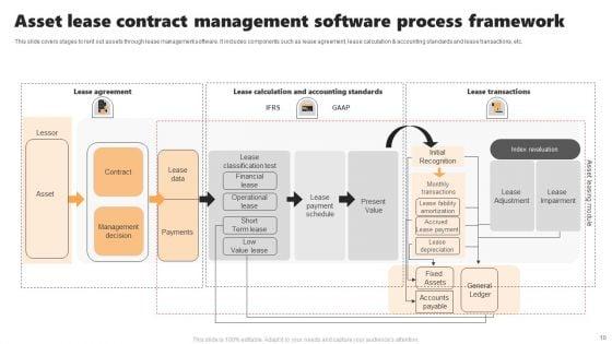 Lease_Contract_Management_Ppt_PowerPoint_Presentation_Complete_Deck_With_Slides_Slide_10.jpg