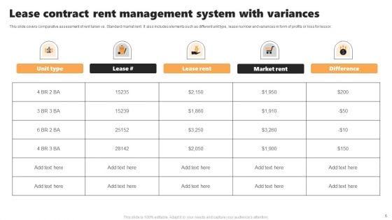 Lease_Contract_Management_Ppt_PowerPoint_Presentation_Complete_Deck_With_Slides_Slide_6.jpg