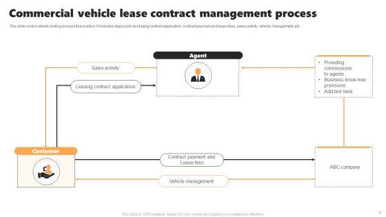 Lease_Contract_Management_Ppt_PowerPoint_Presentation_Complete_Deck_With_Slides_Slide_7.jpg