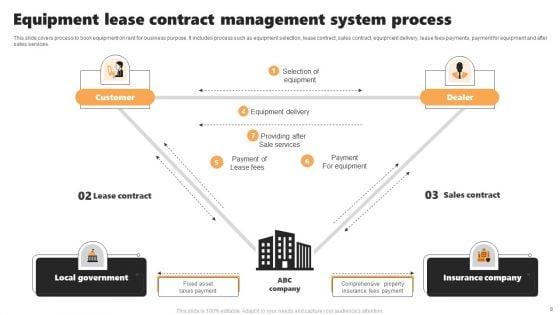 Lease_Contract_Management_Ppt_PowerPoint_Presentation_Complete_Deck_With_Slides_Slide_8.jpg