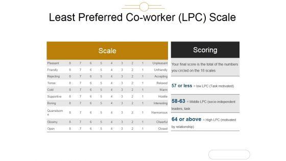 Least_Preferred_Co_Worker_Lpc_Scale_Ppt_PowerPoint_Presentation_Summary_Slide_1.jpg
