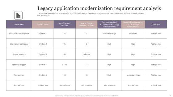 Legacy_Application_Ppt_PowerPoint_Presentation_Complete_Deck_With_Slides_Slide_3.jpg