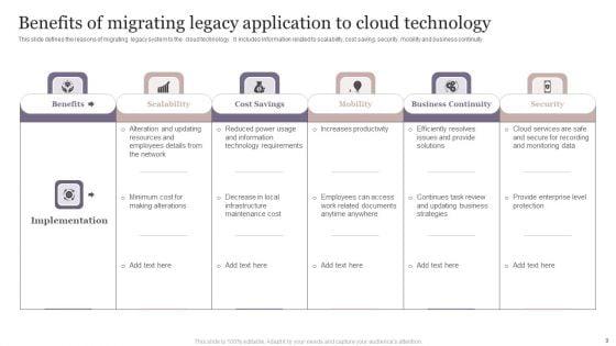 Legacy_Application_Ppt_PowerPoint_Presentation_Complete_Deck_With_Slides_Slide_9.jpg