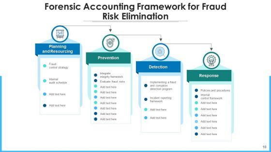 Legal_Accounting_Risk_Management_Ppt_PowerPoint_Presentation_Complete_Deck_With_Slides_Slide_10.jpg