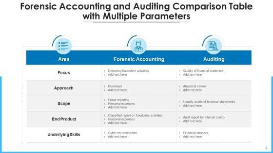Legal_Accounting_Risk_Management_Ppt_PowerPoint_Presentation_Complete_Deck_With_Slides_Slide_3.jpg