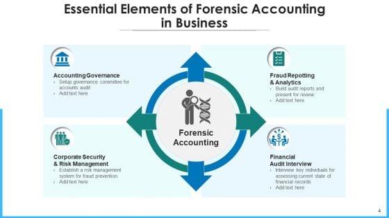 Legal_Accounting_Risk_Management_Ppt_PowerPoint_Presentation_Complete_Deck_With_Slides_Slide_4.jpg