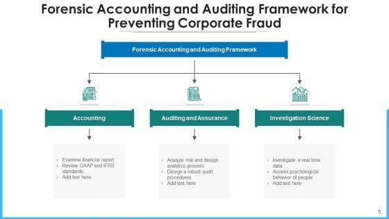 Legal_Accounting_Risk_Management_Ppt_PowerPoint_Presentation_Complete_Deck_With_Slides_Slide_5.jpg