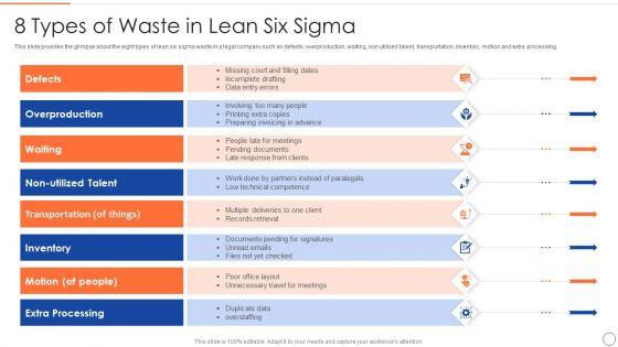 Legal_Benefits_Realization_Management_8_Types_Of_Waste_In_Lean_Six_Sigma_Diagrams_PDF_Slide_1.jpg