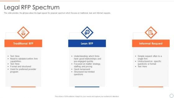 Legal_Benefits_Realization_Management_Legal_RFP_Spectrum_Diagrams_PDF_Slide_1.jpg