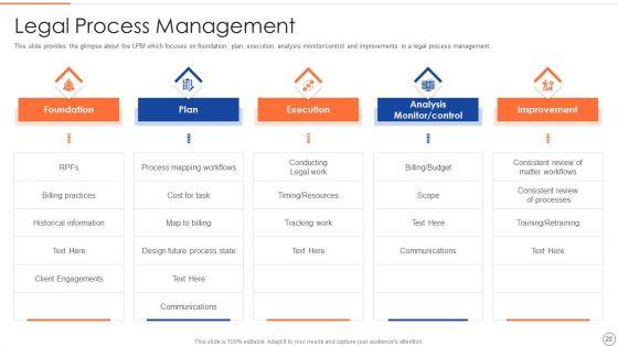Legal_Benefits_Realization_Management_Ppt_PowerPoint_Presentation_Complete_Deck_With_Slides_Slide_20.jpg